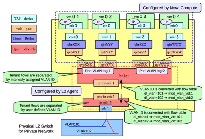 一文理解OpenStack网络_网络节点_10