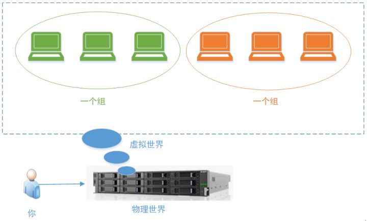 一文理解OpenStack网络_网络节点