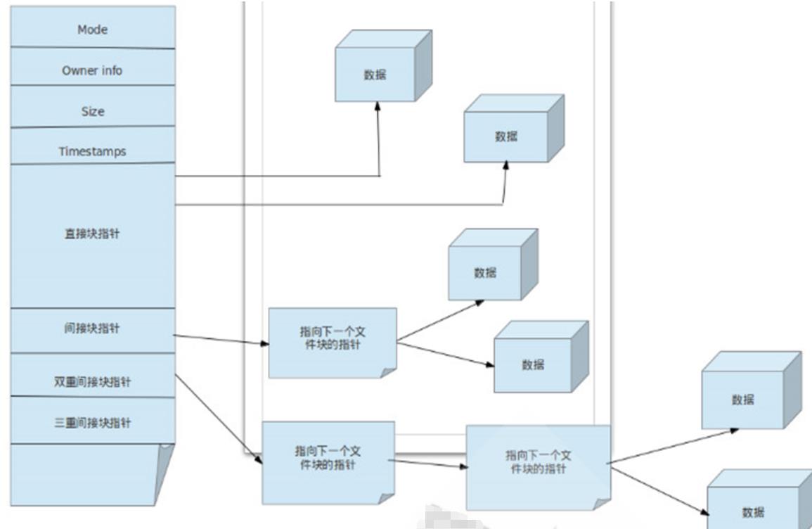 9、Linux文件系统管理（下）_Linux文件系统