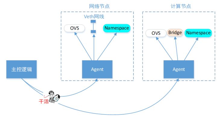 一文理解OpenStack网络_虚拟网络_08