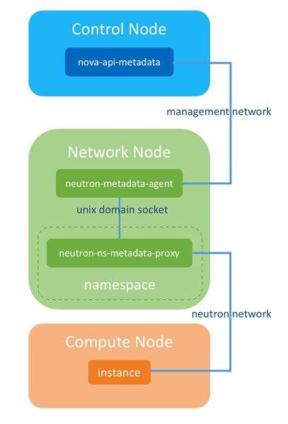 一文理解OpenStack网络_网络节点_21