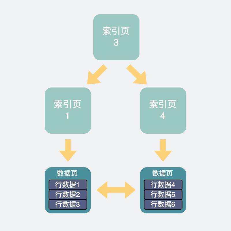 面试官：MySQL