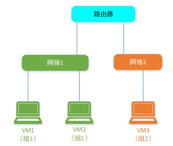 一文理解OpenStack网络_网线_02