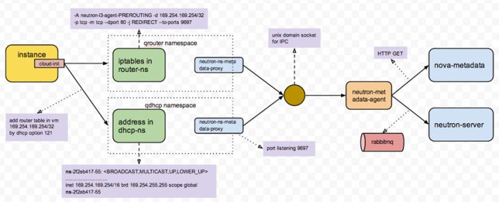 一文理解OpenStack网络_虚拟网络_22