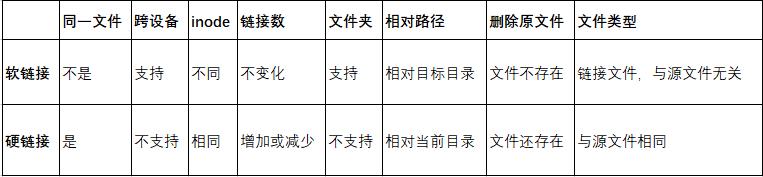 9、Linux文件系统管理（下）_硬链接_17