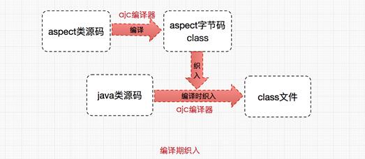 Spring框架系列(4)