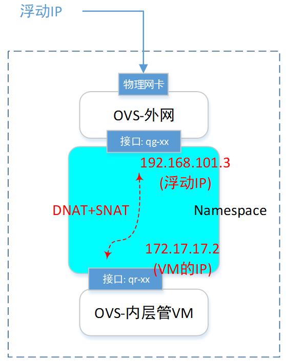 一文理解OpenStack网络_虚拟网络_15