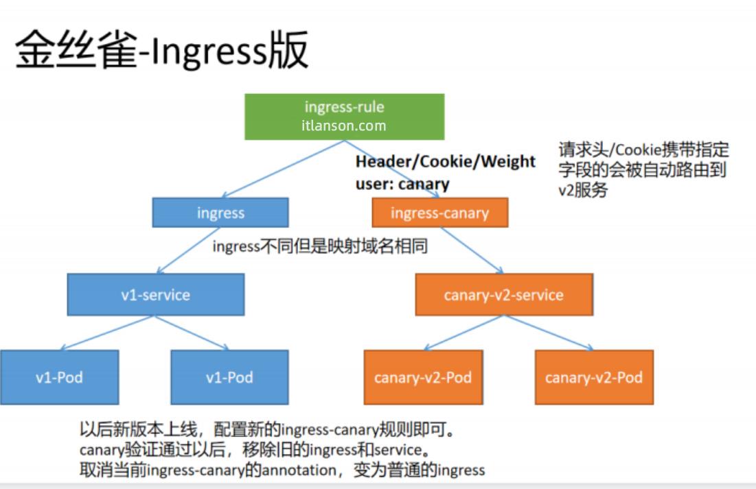 #云原生征文#Ingress案例实战_2d_11