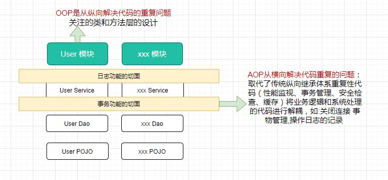 Spring框架系列(4)