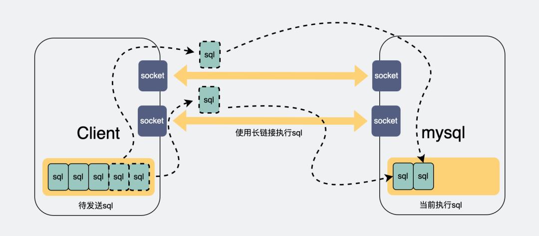 面试官：MySQL