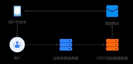 西北工业大学遭黑客攻击？双因素认证改变局面！_网络安全_03