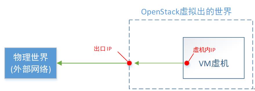 一文理解OpenStack网络_网络节点_16