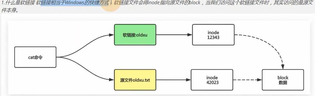 linux文件链接文件存储和硬链接软连接_当前目录_05