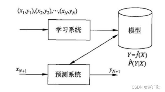 机器学习入门_数据_13