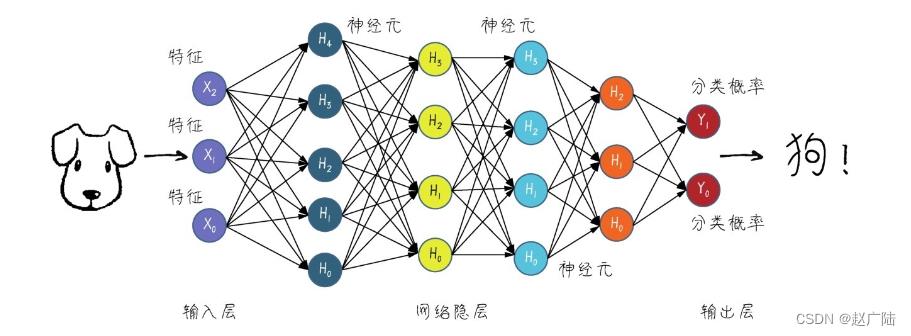 机器学习入门_机器学习_15