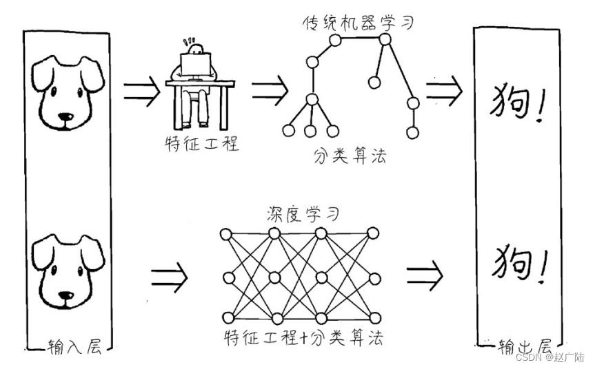 机器学习入门_数据_17