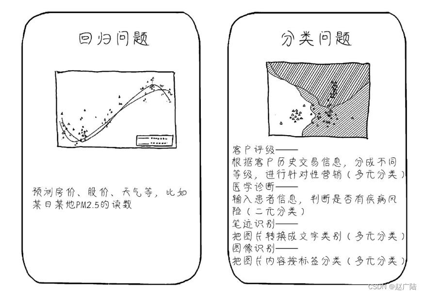 机器学习入门_big