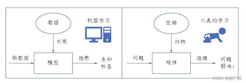 机器学习入门_人工智能_08