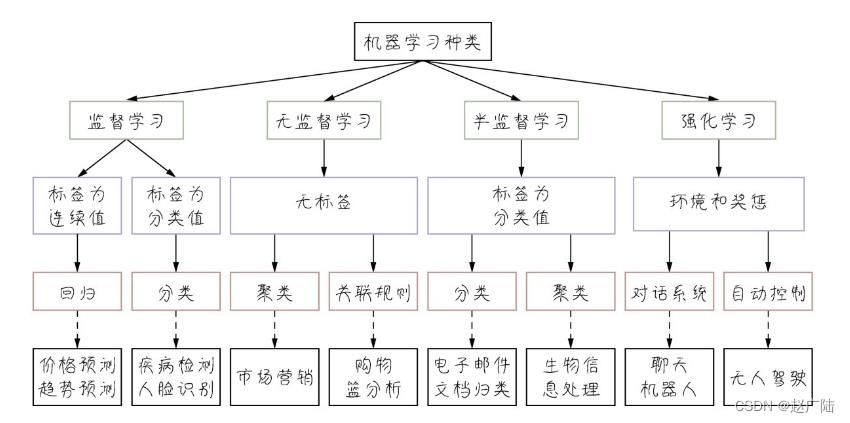 机器学习入门_人工智能_10