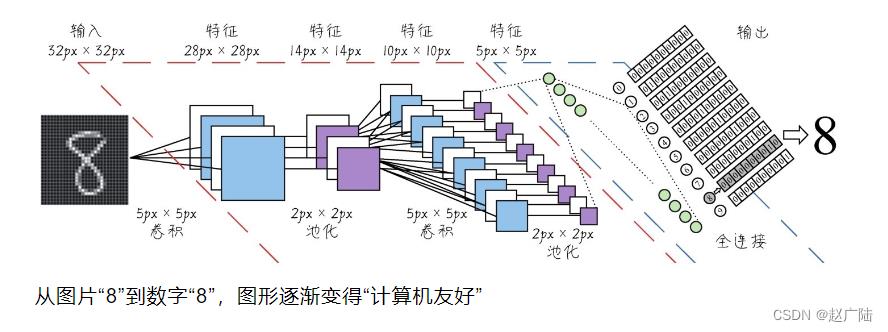 机器学习入门_深度学习_16