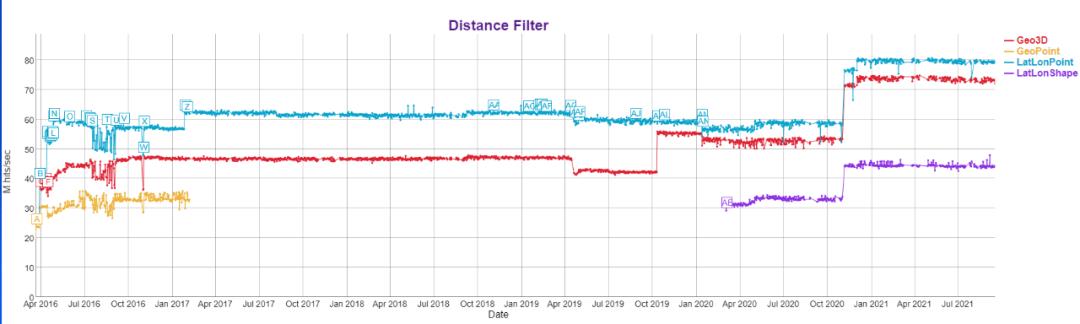 Elasticsearch