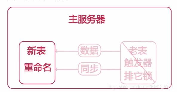 MySQL中的读锁和写锁（InnoDb行锁、表锁、