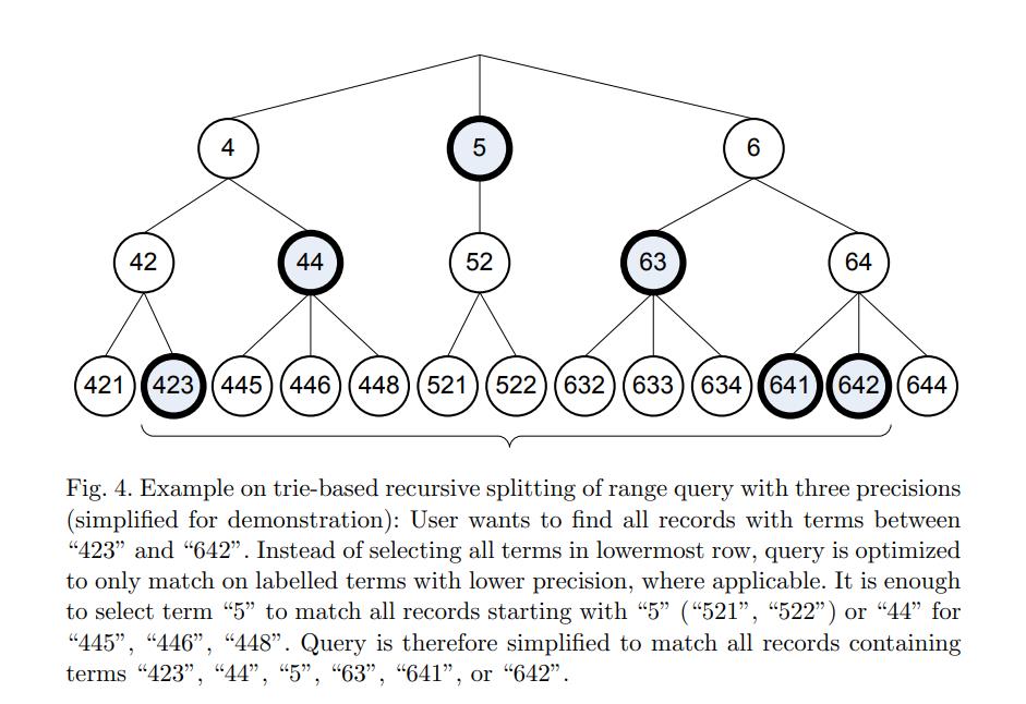 Elasticsearch