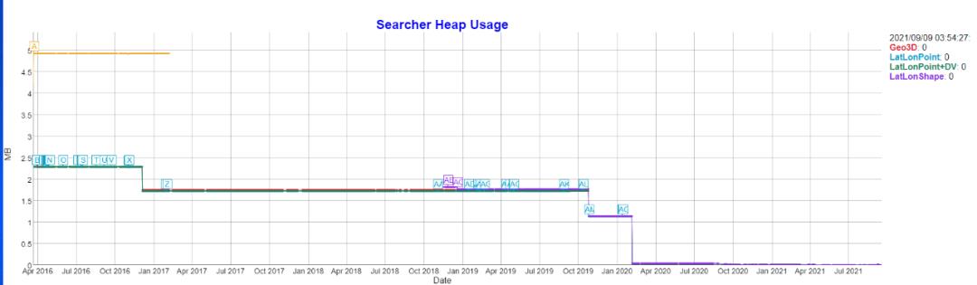 Elasticsearch