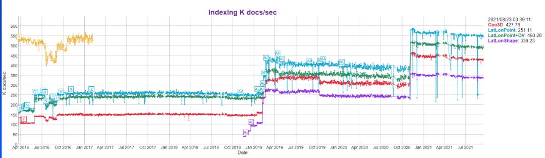 Elasticsearch