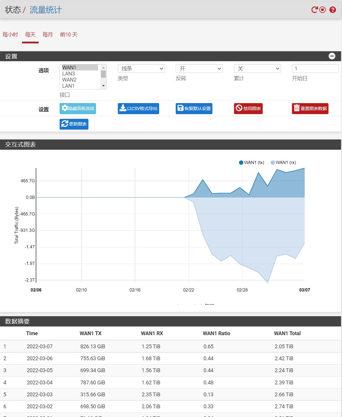 pfSense