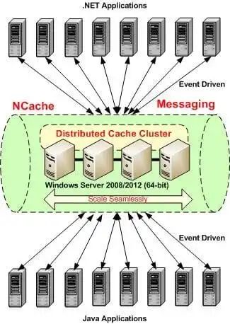 当发布/订阅模式遇上.NET_应用程序_03