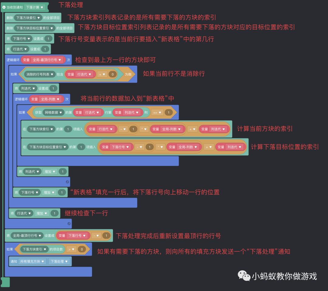 俄罗斯方块游戏开发系列教程8:下落处理_俄罗斯方块_10