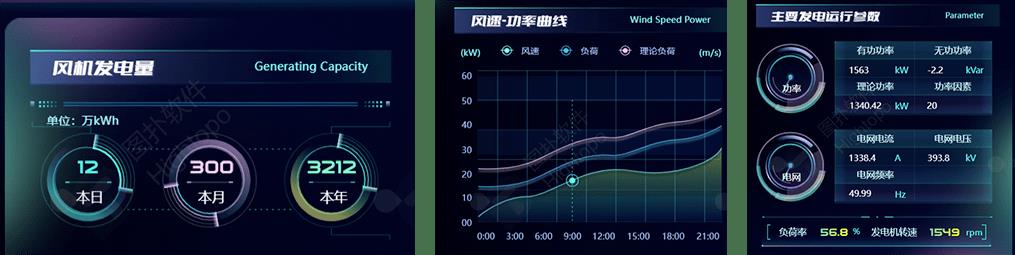 智慧风电