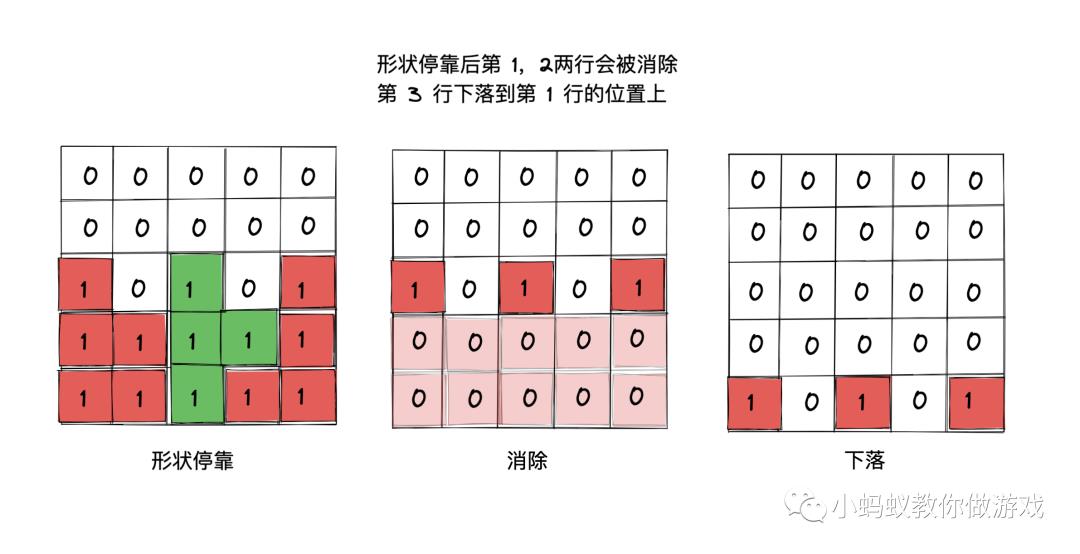 俄罗斯方块游戏开发系列教程8:下落处理_游戏开发_03