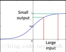 Tensorflow