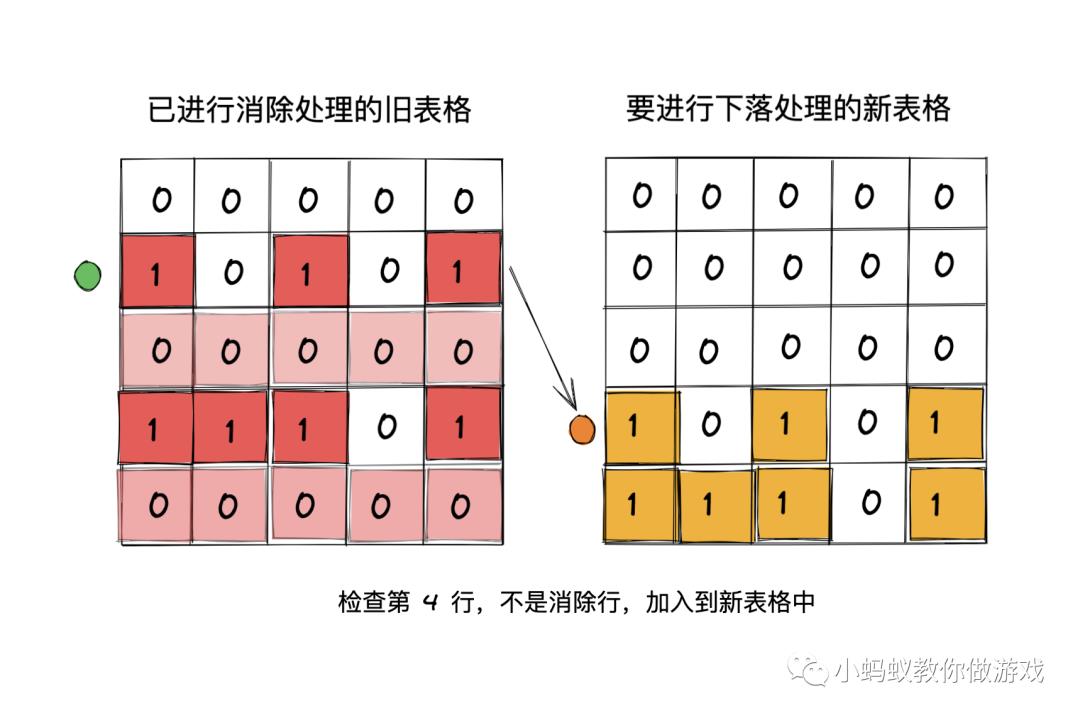 俄罗斯方块游戏开发系列教程8:下落处理_游戏开发_08