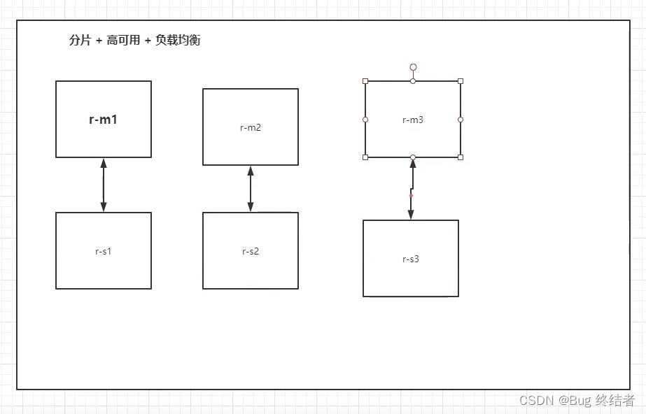 Docker实战