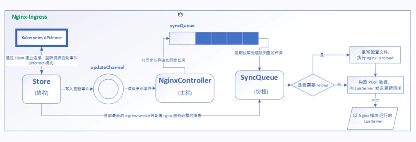 Kubernetes基础自学系列