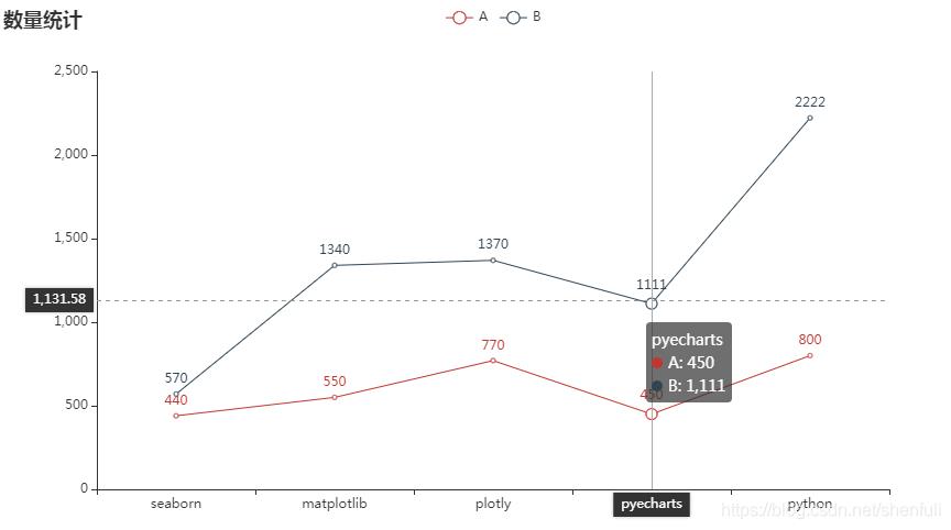 Python数据可视化库pyecharts_python_03