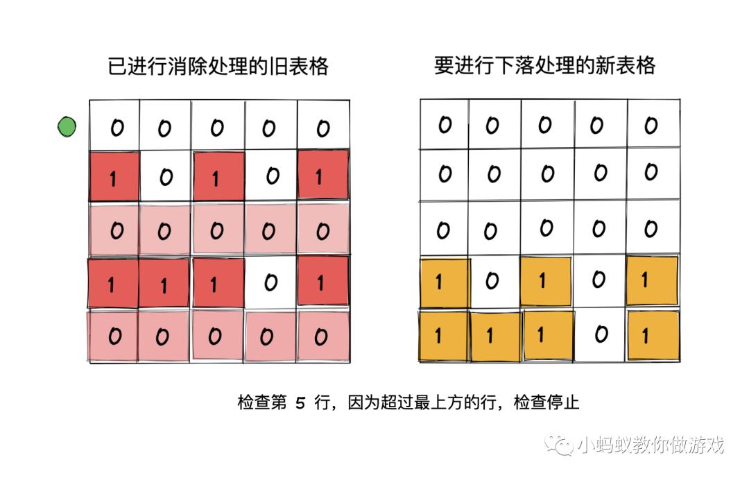 俄罗斯方块游戏开发系列教程8:下落处理_俄罗斯方块_09