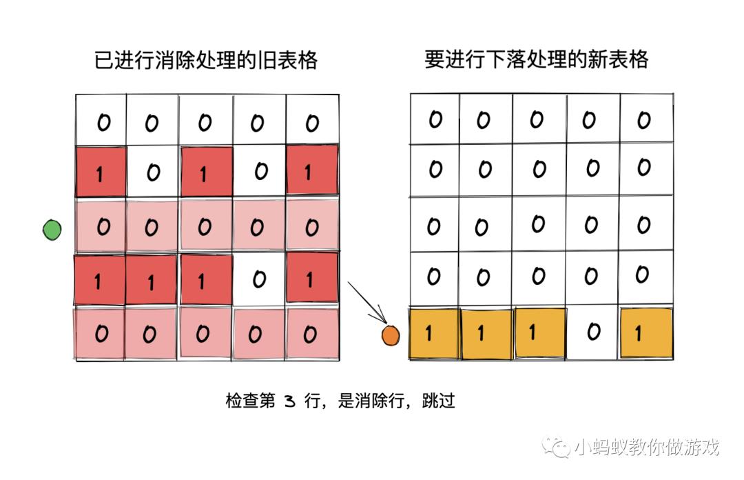 俄罗斯方块游戏开发系列教程8:下落处理_俄罗斯方块_07