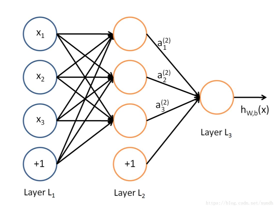 Tensorflow