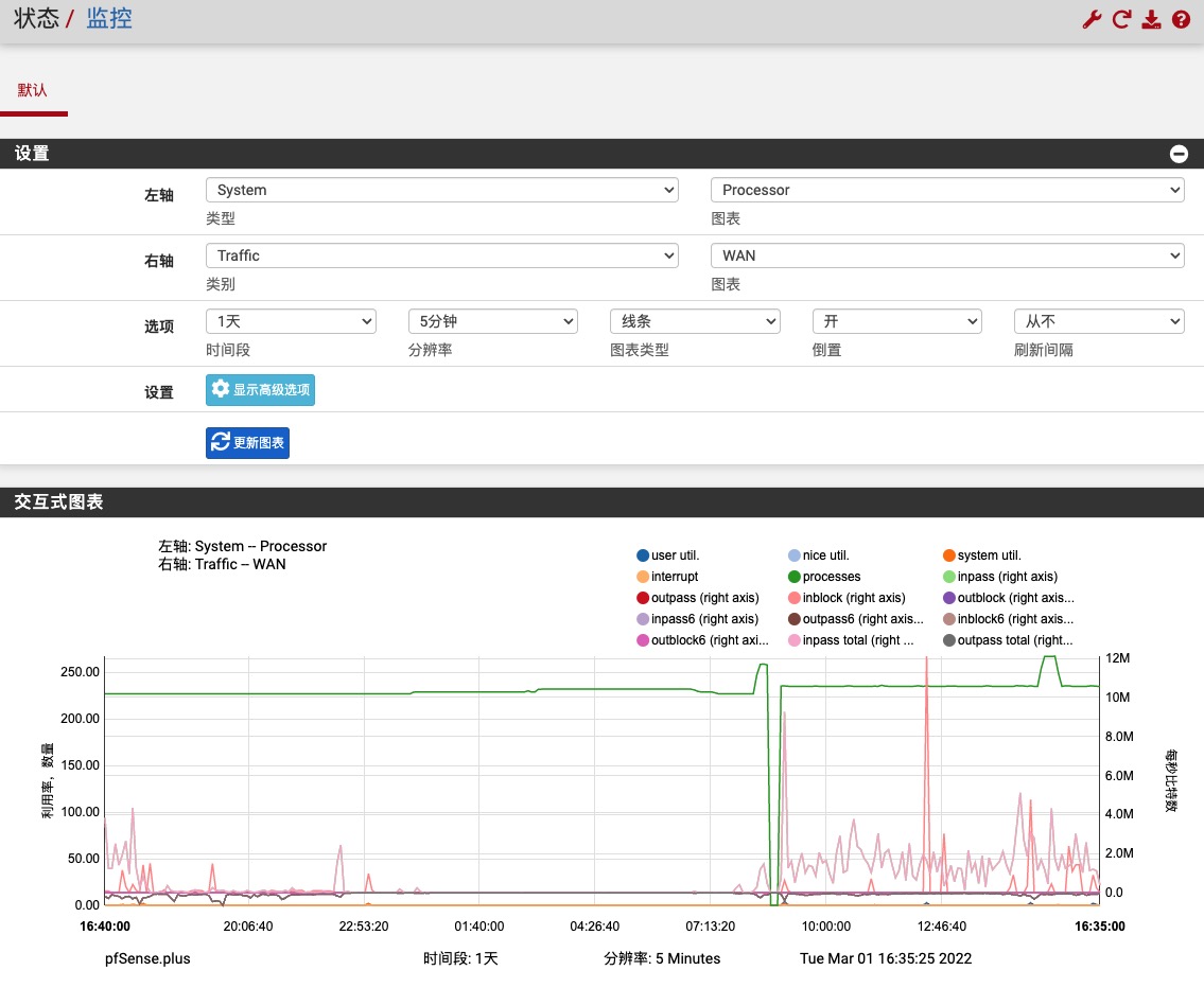 pfSense