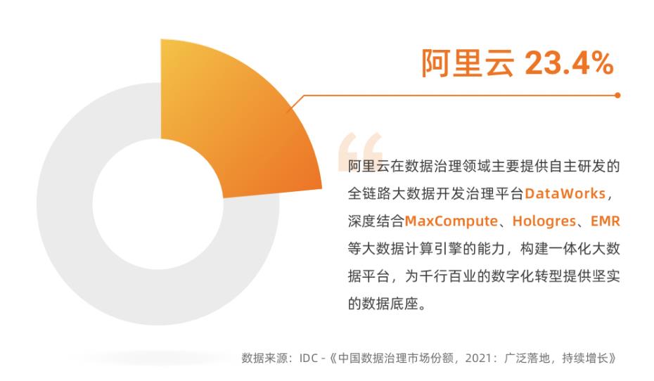 IDC：阿里云获2021中国数据治理平台市场份额第一_数据采集