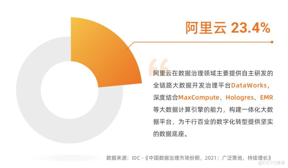 IDC：阿里云获2021中国数据治理平台市场份额第一_数据采集