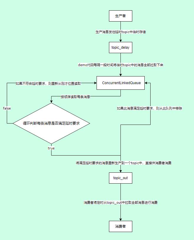 OUT了吧，Kafka能实现消息延时了_云计算_02