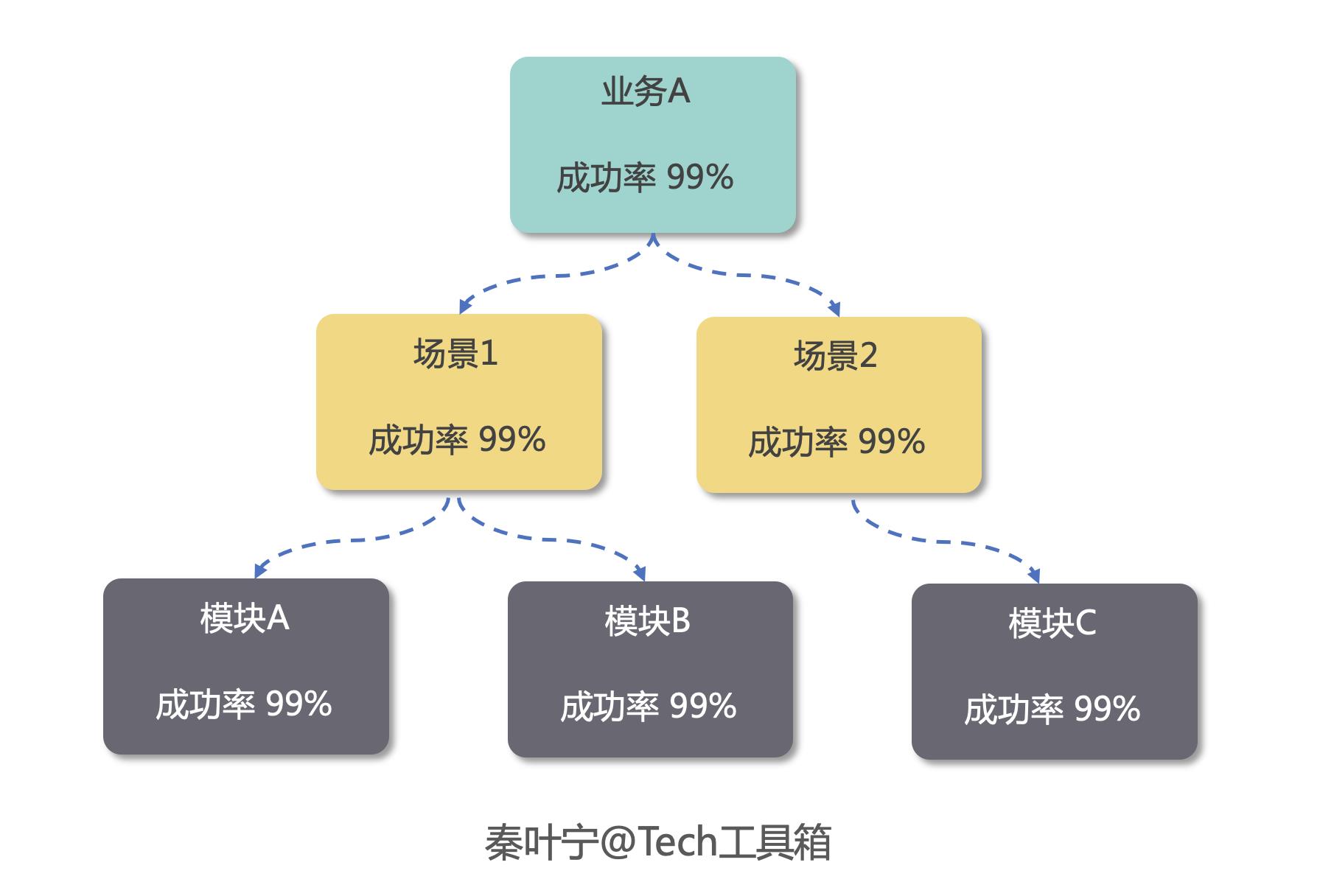 运维体系建设思考