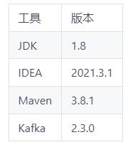 OUT了吧，Kafka能实现消息延时了_延时消息