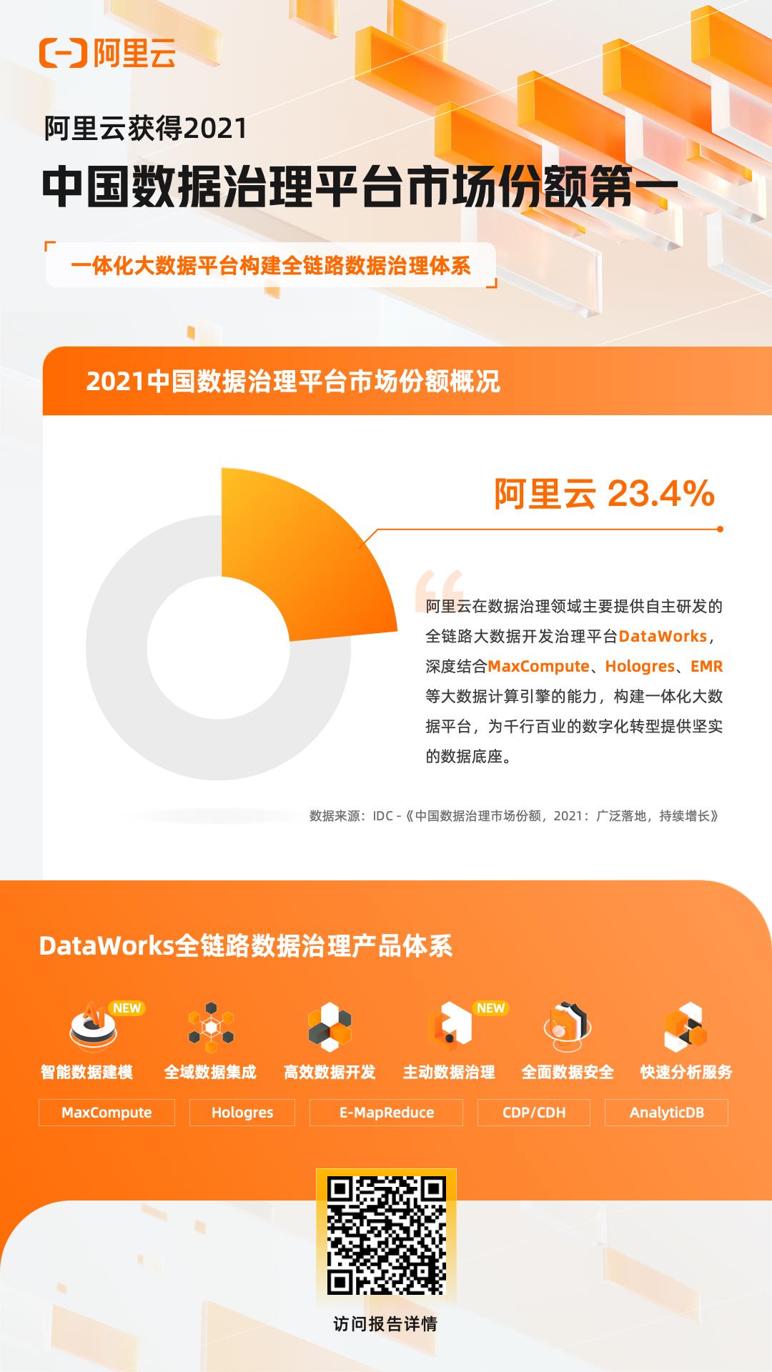 IDC：阿里云获2021中国数据治理平台市场份额第一_数据挖掘_04