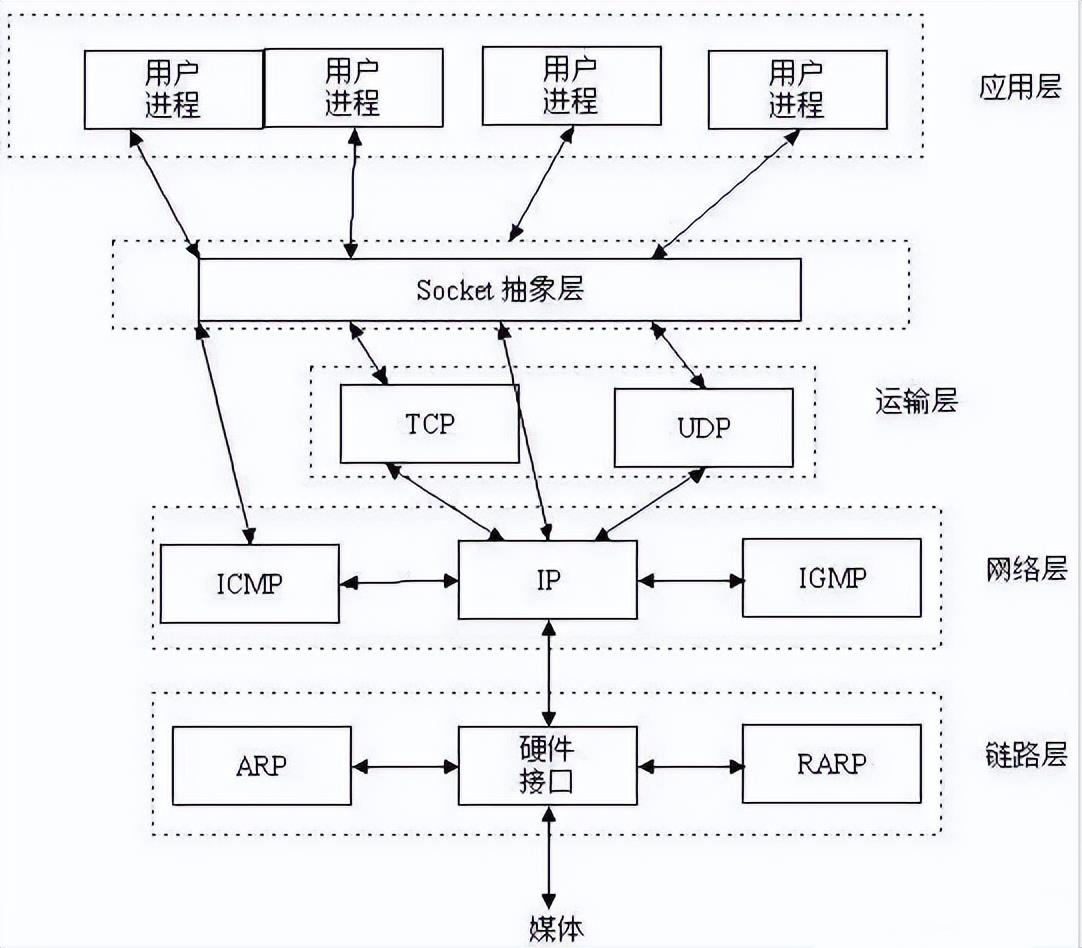 一台服务器​最大并发